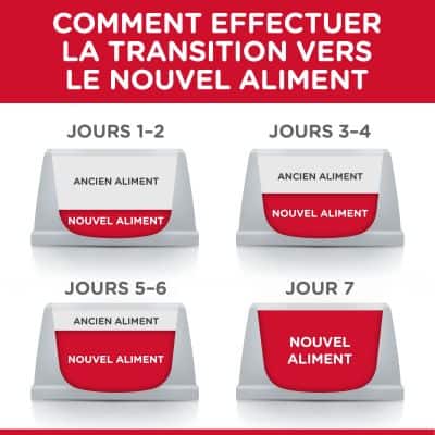 HILL'S Science Plan Croquettes pour Chat Adulte Stérilisé Poulet