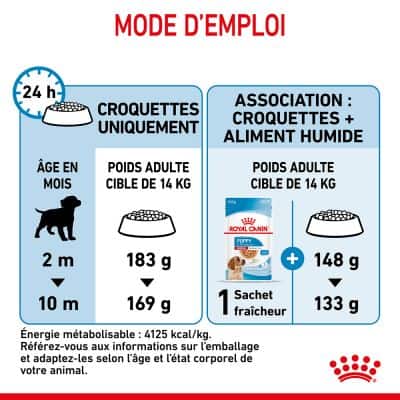 ROYAL CANIN Medium Puppy